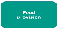 Image with link to food provision module