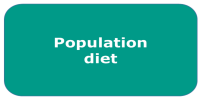 Image with link to population diet module